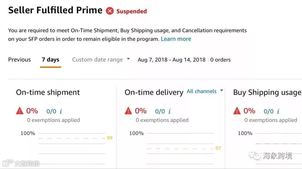 卖家如何获取Prime标志?什么是SFP?