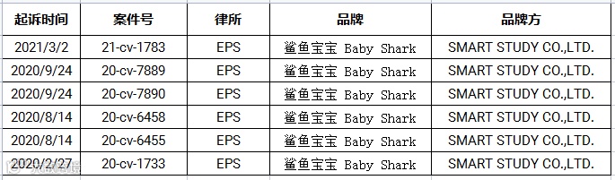 罪魁祸首的三种“鱼”！