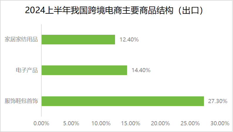 跨境电商“出海四小龙”的背后:物流困局大揭秘!