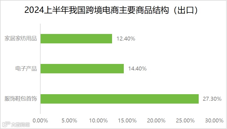 跨境电商“出海四小龙”的背后：物流困局大揭秘！