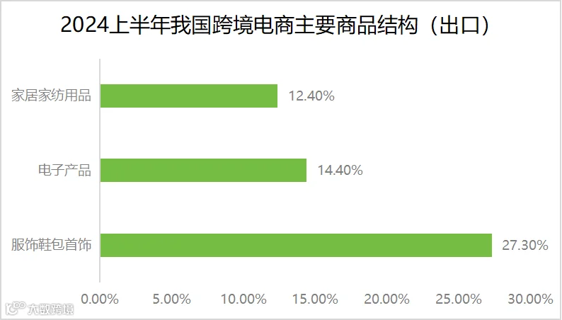跨境电商“出海四小龙”的背后:物流困局大揭秘!