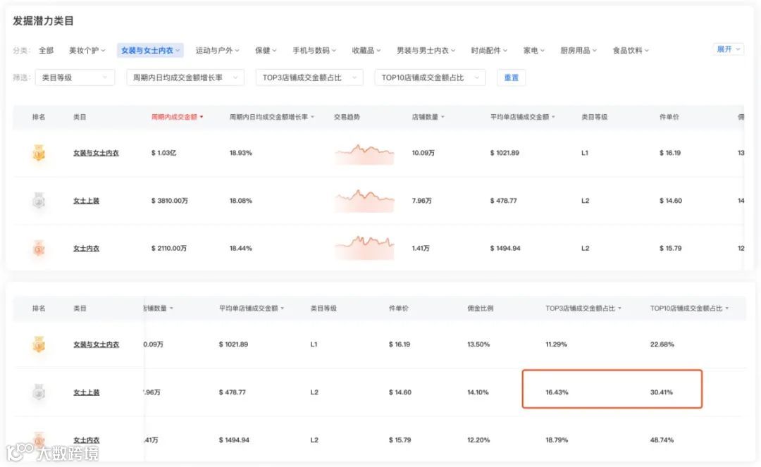 源自义乌，OQQ在TikTok单月狂销310万美金，解析运营推广策略