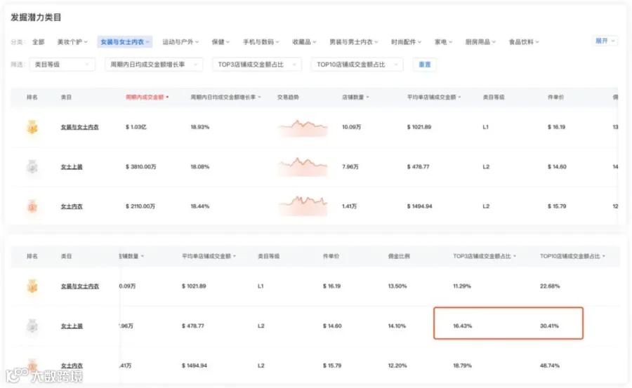 源自义乌，OQQ在TikTok单月狂销310万美金，解析运营推广策略