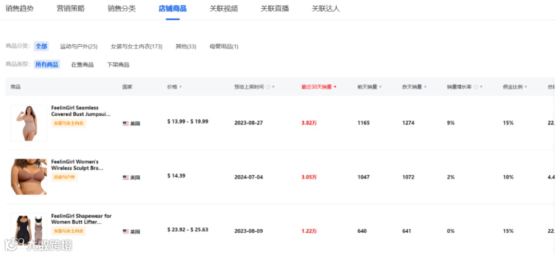 自信风潮崛起：TikTok月销150万件，FeelinGirl成为女装新霸主