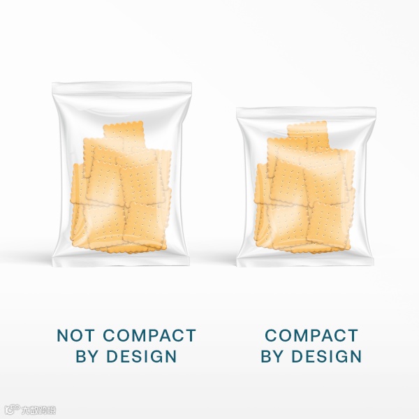 如何申请亚马逊气候承诺友好认证（Climate Pledge Friendly）-- Compact by Design 篇