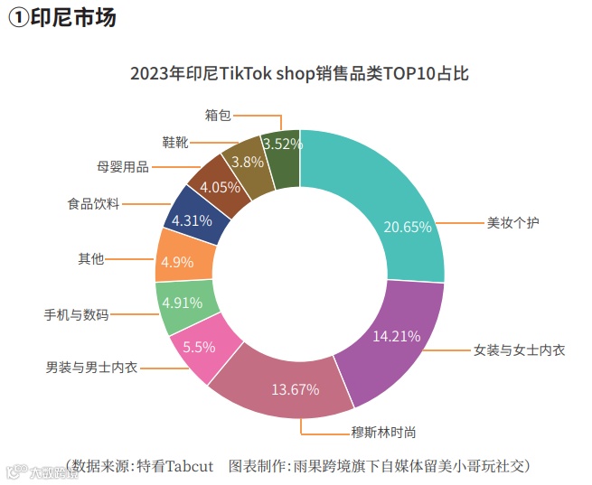 TikTok Shop年终复盘--23年市场回顾+24年趋势预测
