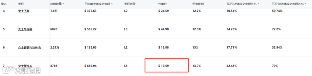 自信风潮崛起：TikTok月销150万件，FeelinGirl成为女装新霸主