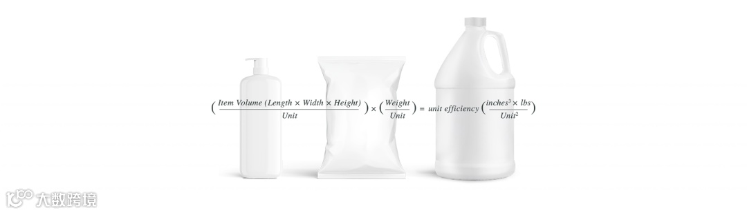 如何申请亚马逊气候承诺友好认证（Climate Pledge Friendly）-- Compact by Design 篇