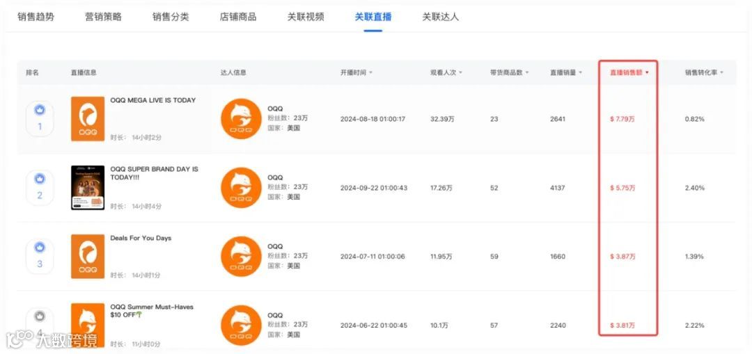 源自义乌，OQQ在TikTok单月狂销310万美金，解析运营推广策略