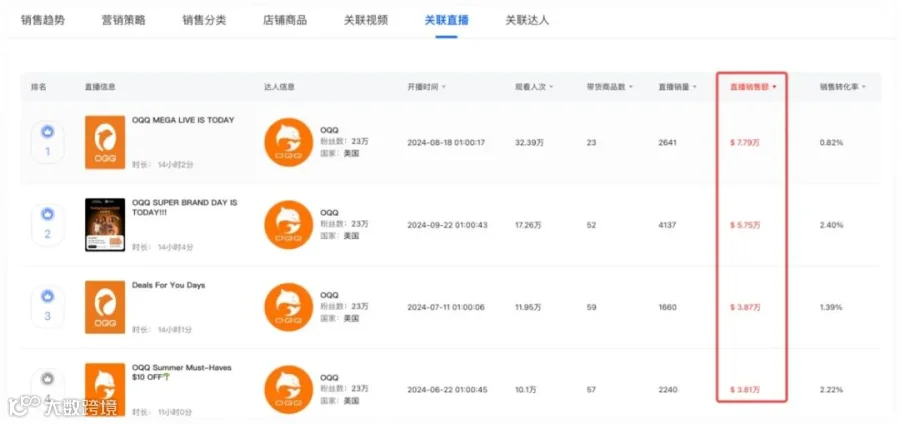 源自义乌，OQQ在TikTok单月狂销310万美金，解析运营推广策略