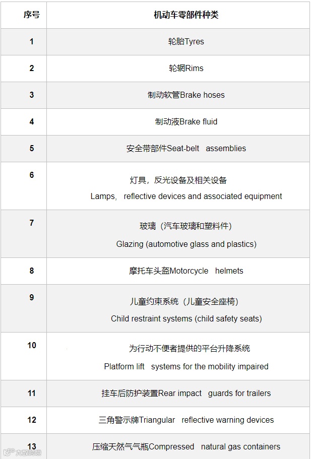 汽车零部件-美国DOT认证