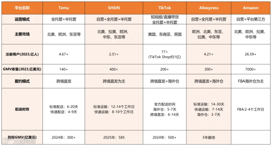 跨境电商“出海四小龙”的背后:物流困局大揭秘!