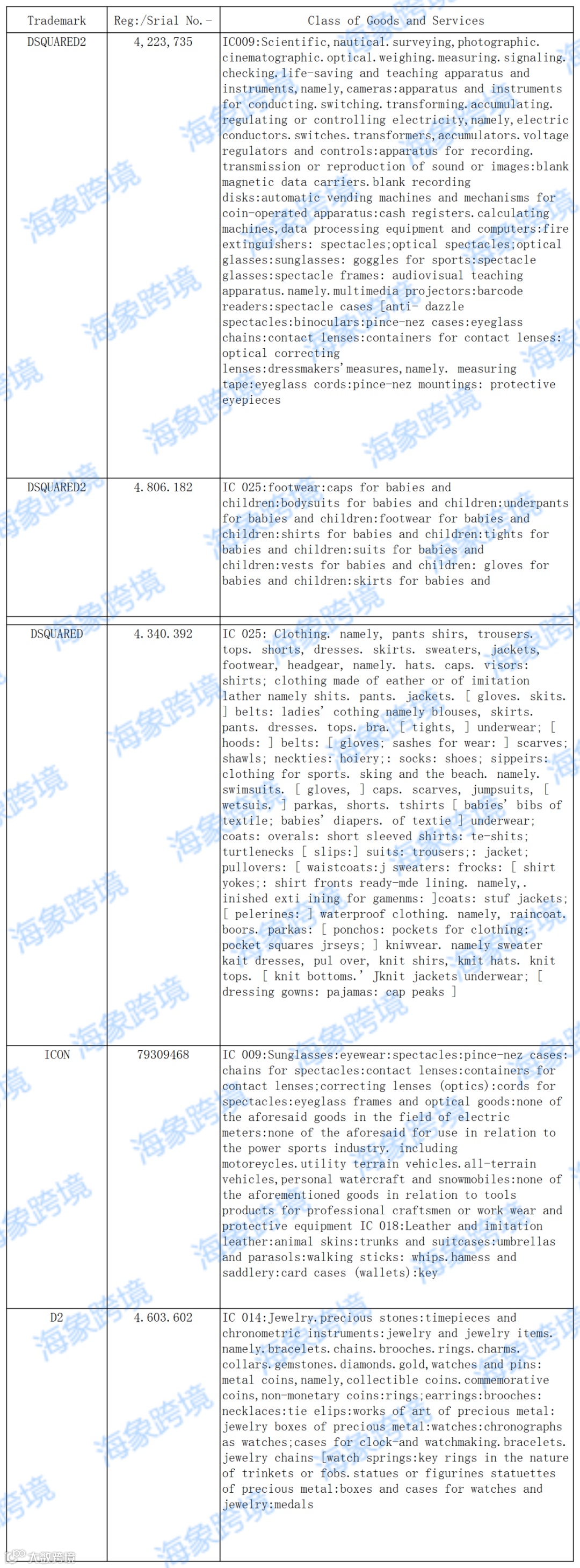 速看！BRICKELL代理DSQUARED2 服装品牌，案件号：23-cv-24827