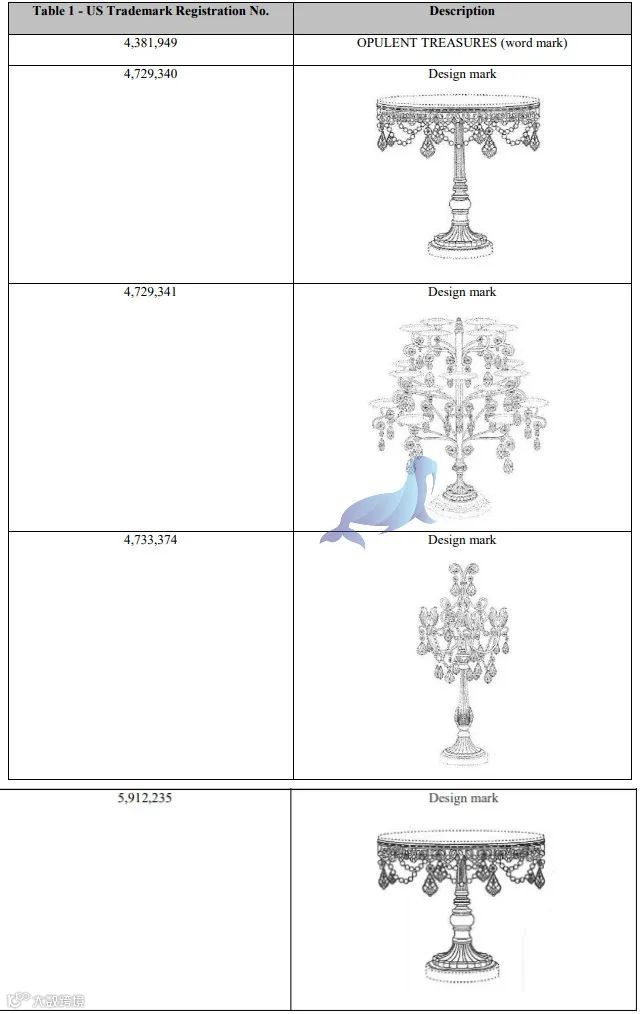 THOITS代理OPULENT TREASURES 蛋糕架，商标+版权维权诉讼，案件号：23-cv-1283