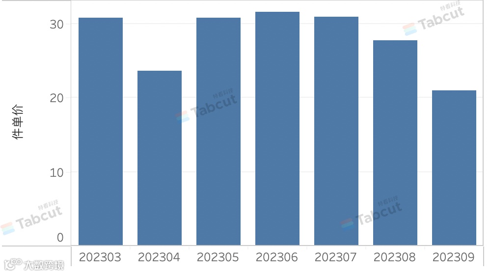 风口正盛-如何在TikTok美区的风口中抓住历史性机会