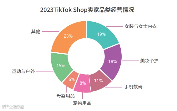 TikTok Shop年终复盘--23年市场回顾+24年趋势预测