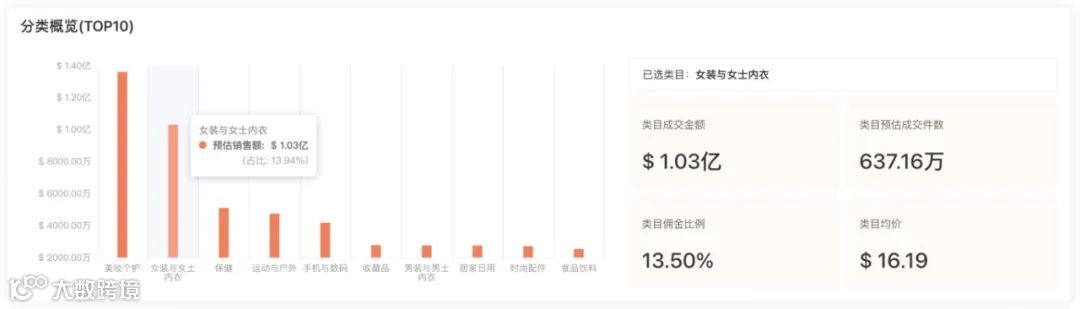 源自义乌，OQQ在TikTok单月狂销310万美金，解析运营推广策略