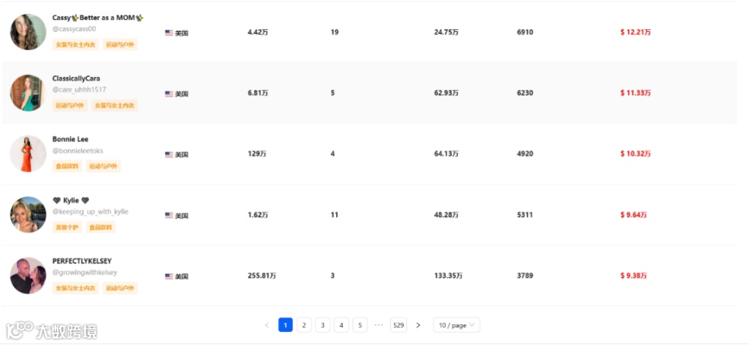 月销456万美金!揭秘Halara在TikTok美国小店的成功爆单策略