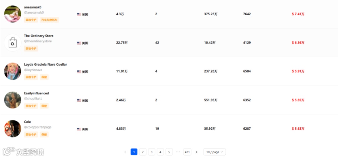 震撼!月销29.4万件,平价单品销售额飙至308.86万美元的爆单策略