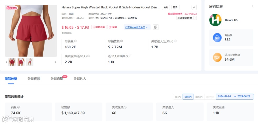 月销456万美金!揭秘Halara在TikTok美国小店的成功爆单策略