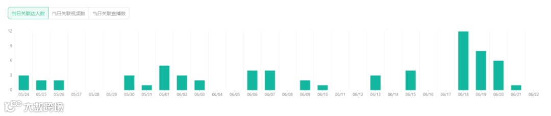 月销456万美金!揭秘Halara在TikTok美国小店的成功爆单策略