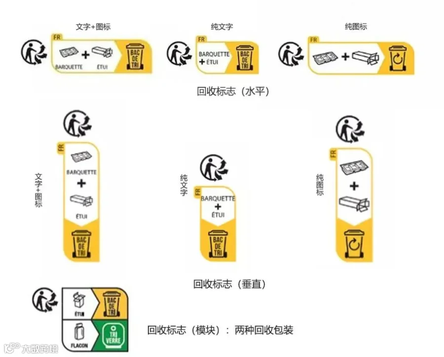 法国包装法Triman回收标识及印刷使用指南