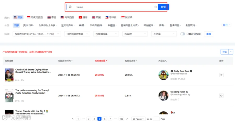 一天销售1.05万件！特朗普周边火爆TikTok