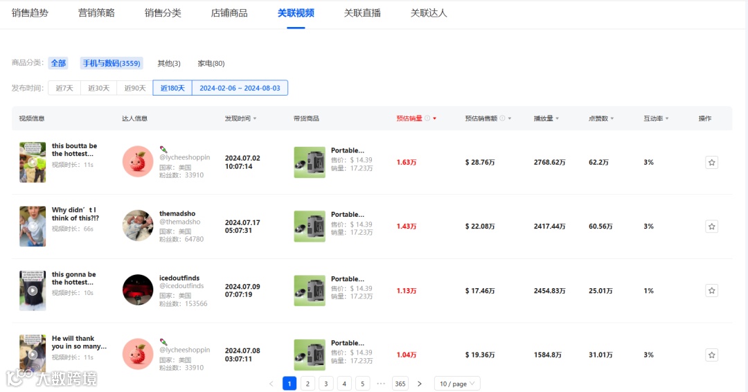 清凉经济革命：TikTok多功能风扇引领销售风潮，月销224万美金