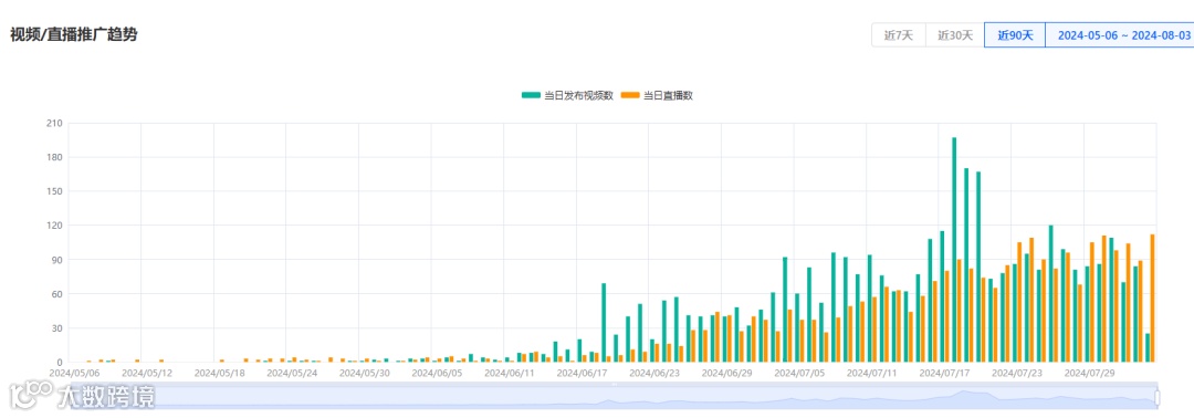 清凉经济革命:TikTok多功能风扇引领销售风潮,月销224万美金