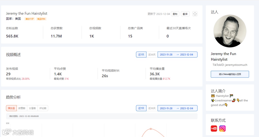 TikTok Shop美区11月GMV突破4亿美金,短视频达人和亚马逊卖家是最大赢家