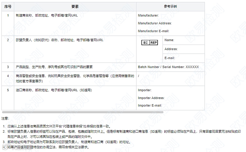 应对欧盟市场新规：解读2024年GPSR法规及合规应对策略