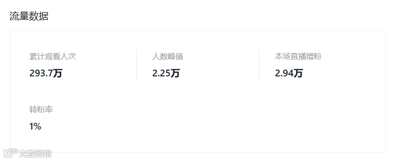 206万美金!TikTok英区单场直播抢先美区完成200万美金大关