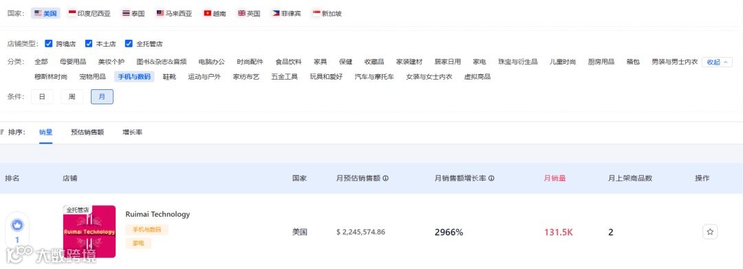 清凉经济革命:TikTok多功能风扇引领销售风潮,月销224万美金