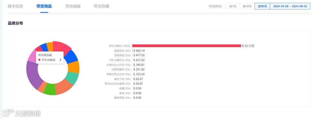 清凉经济革命:TikTok多功能风扇引领销售风潮,月销224万美金