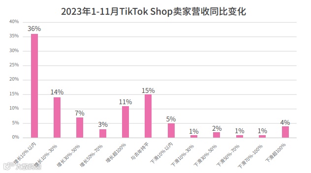 TikTok Shop年终复盘--23年市场回顾+24年趋势预测
