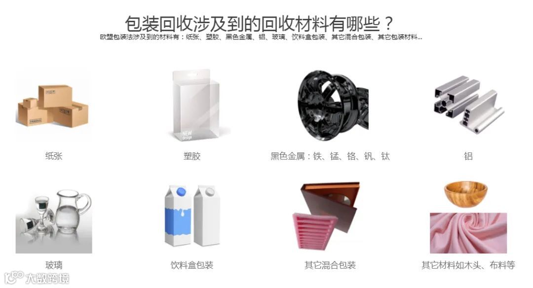 EPR法规生效,德国包装法将成为强制性审核第一关!