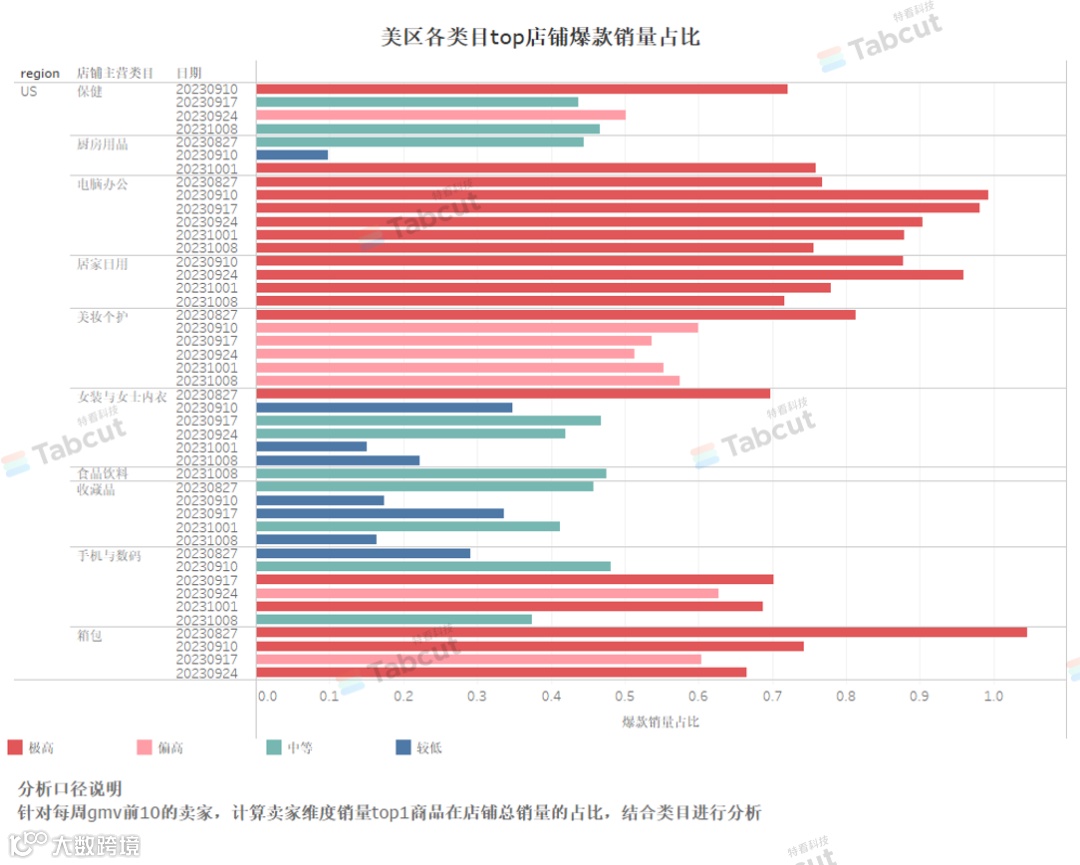 风口正盛-如何在TikTok美区的风口中抓住历史性机会