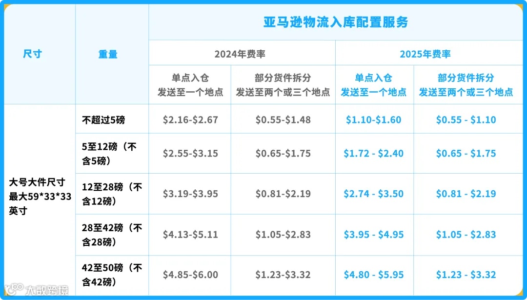 亚马逊“黑五网一”大促打响，还有哪些新规事项要注意的？