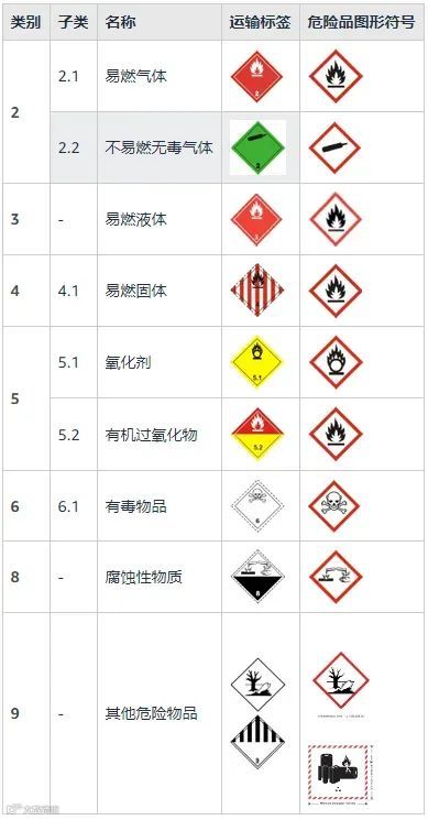 亚马逊2024危险品政策更新详解:掌握合规要点,保障销售不断的实用攻略