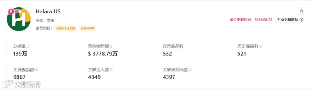 月销456万美金!揭秘Halara在TikTok美国小店的成功爆单策略