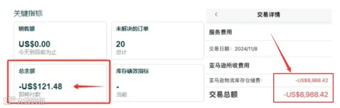 亚马逊“黑五网一”大促打响，还有哪些新规事项要注意的？