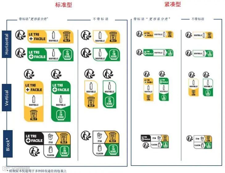 法国包装法Triman回收标识及印刷使用指南