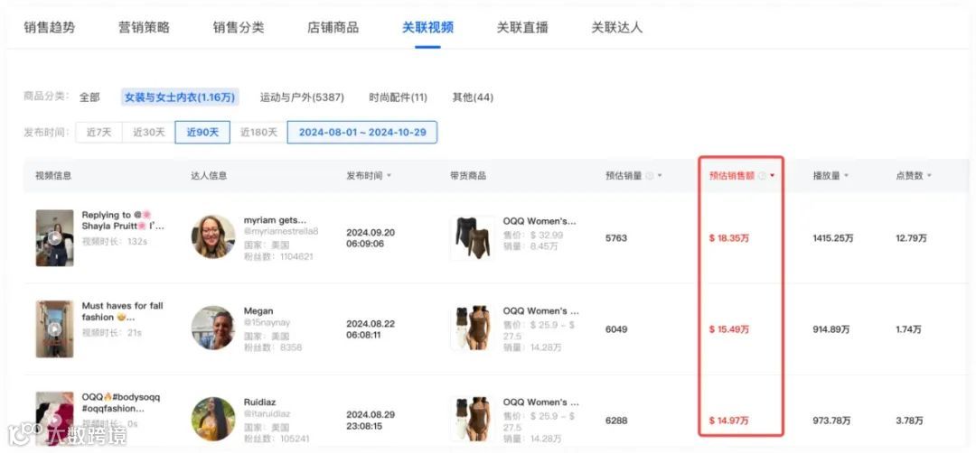 源自义乌，OQQ在TikTok单月狂销310万美金，解析运营推广策略