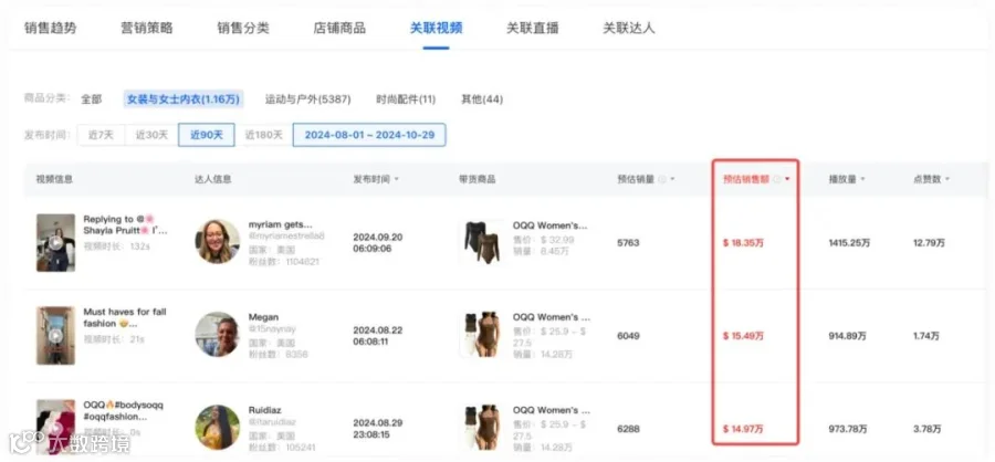 源自义乌，OQQ在TikTok单月狂销310万美金，解析运营推广策略