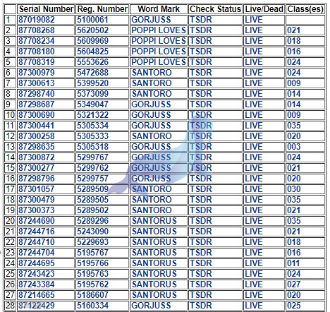 注意！又有新案，商标、版权、专利全都拿下，赶紧下架相关产品！