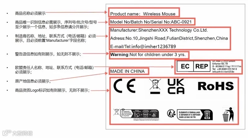 如何确保商品在欧盟市场合规？2024年GPSR法规详解