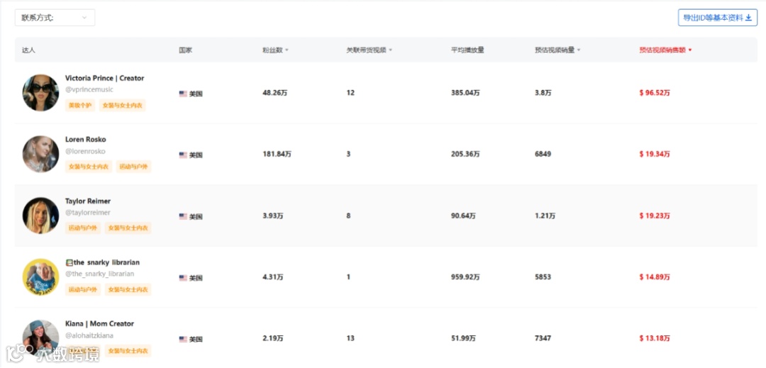 月销456万美金!揭秘Halara在TikTok美国小店的成功爆单策略