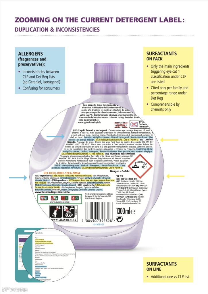 欧盟洗涤剂合规要求全揭秘:让你的产品安全销售!