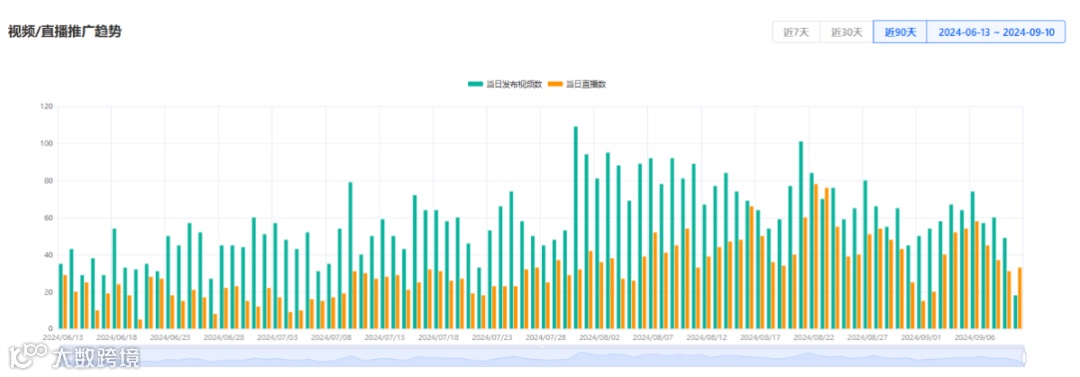 自信风潮崛起：TikTok月销150万件，FeelinGirl成为女装新霸主