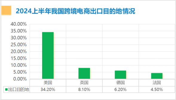 跨境电商“出海四小龙”的背后:物流困局大揭秘!